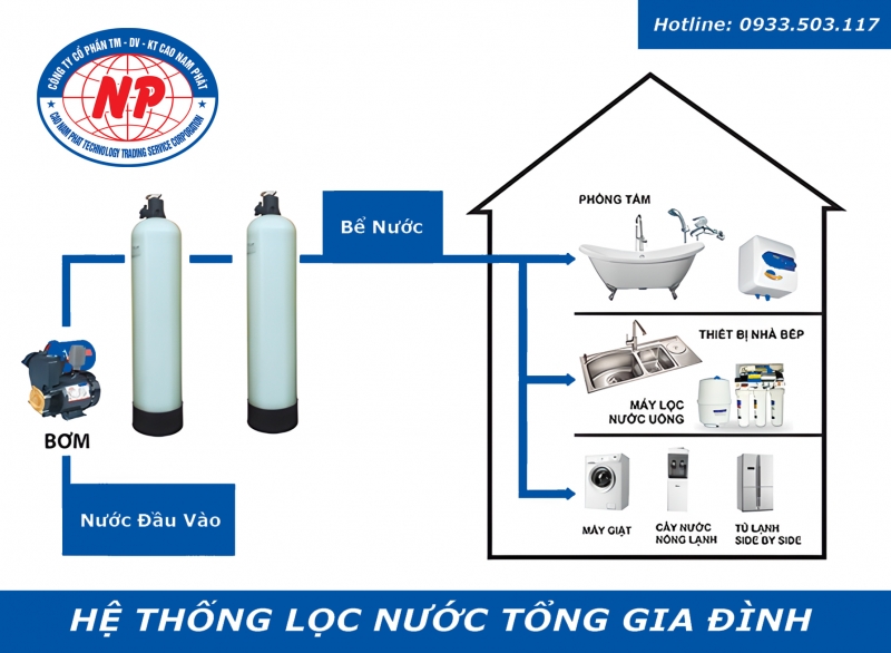 Tầm Quan Trọng Của Hệ Thống Lọc Nước Tổng Gia Đình?